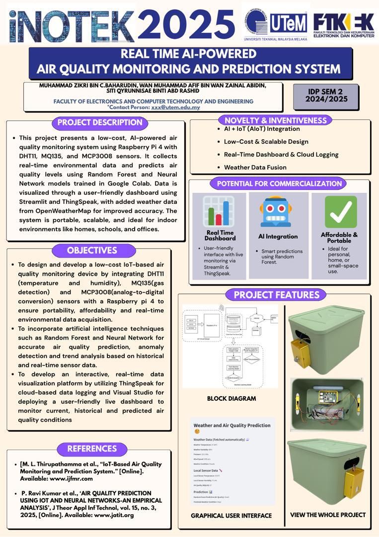Inotek poster